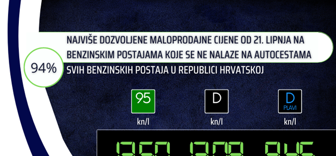 Fiksiramo najviše maloprodajne cijene goriva na svim benzenskim postajama, osim onima na autocestama 